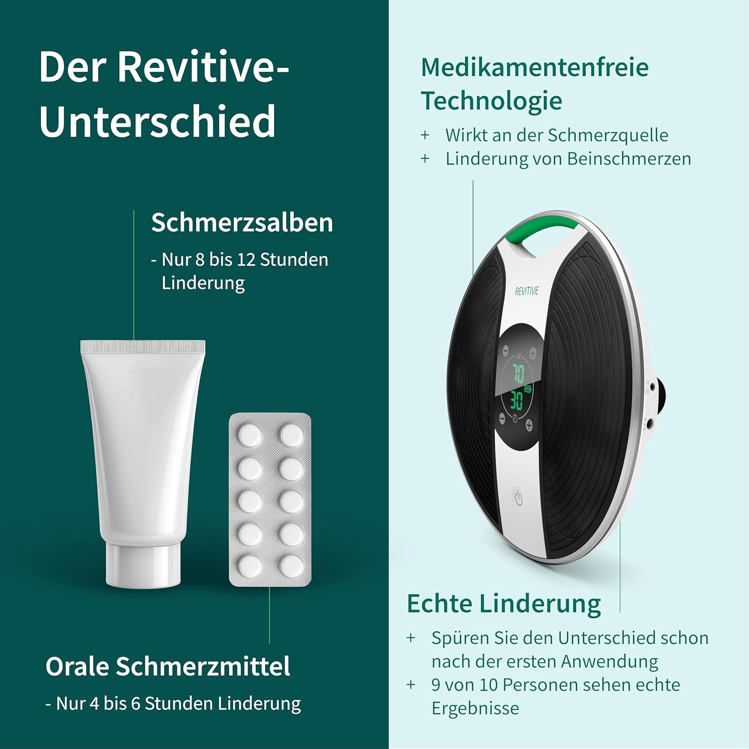 Fuß- und Beinmassagegerät Medic Plus Knie EMS NMES Durchblutungsförderung gegen Knieschmerzen und Schwellungen