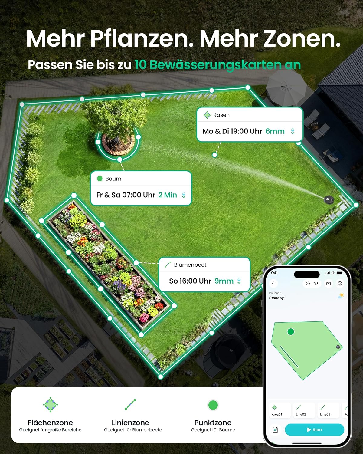 Intelligentes Bewässerungssystem Mehrzonen mit App Steuerung Regensensor für Rasenflächen bis 446 m² Modell WAW1