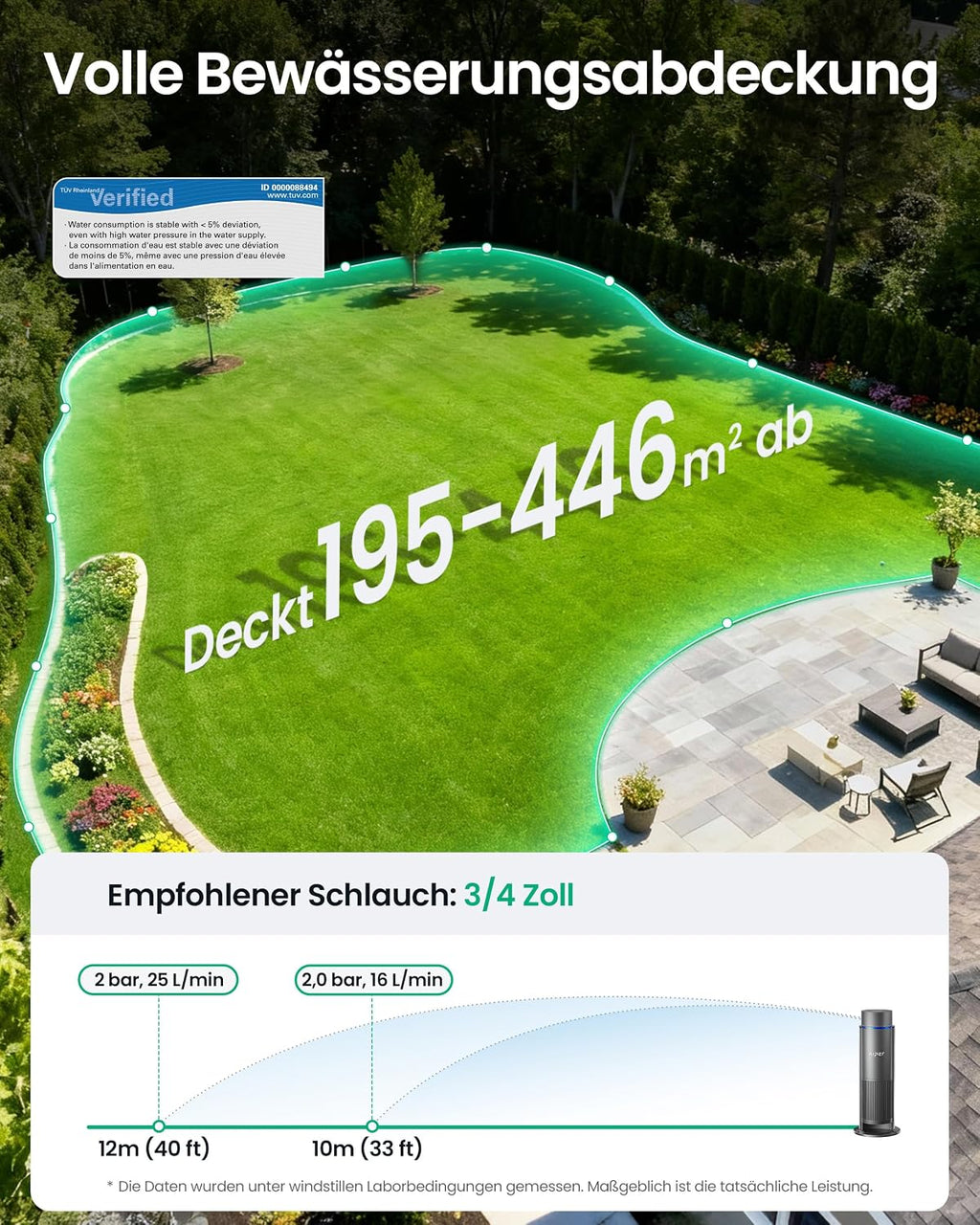 Smart Bewässerungssystem Mehrzonen IrriSense 2 WAW1 App Steuerung Regensensor für Rasenflächen bis 445 m²