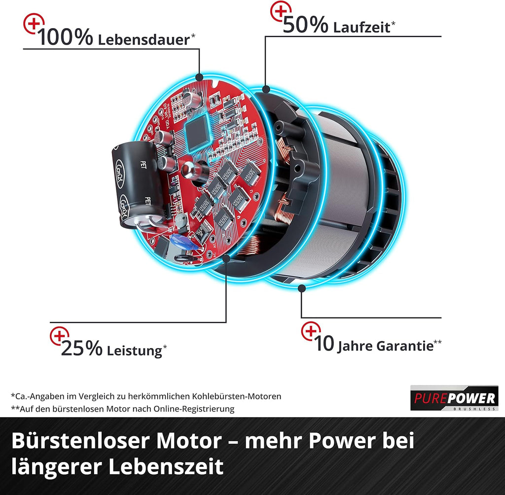 Akku Erdbohrer GP-EA 18/150 Li BL-Solo 18V Brushless 150 mm Bohrdurchmesser 80 cm Bohrtiefe ohne Akku